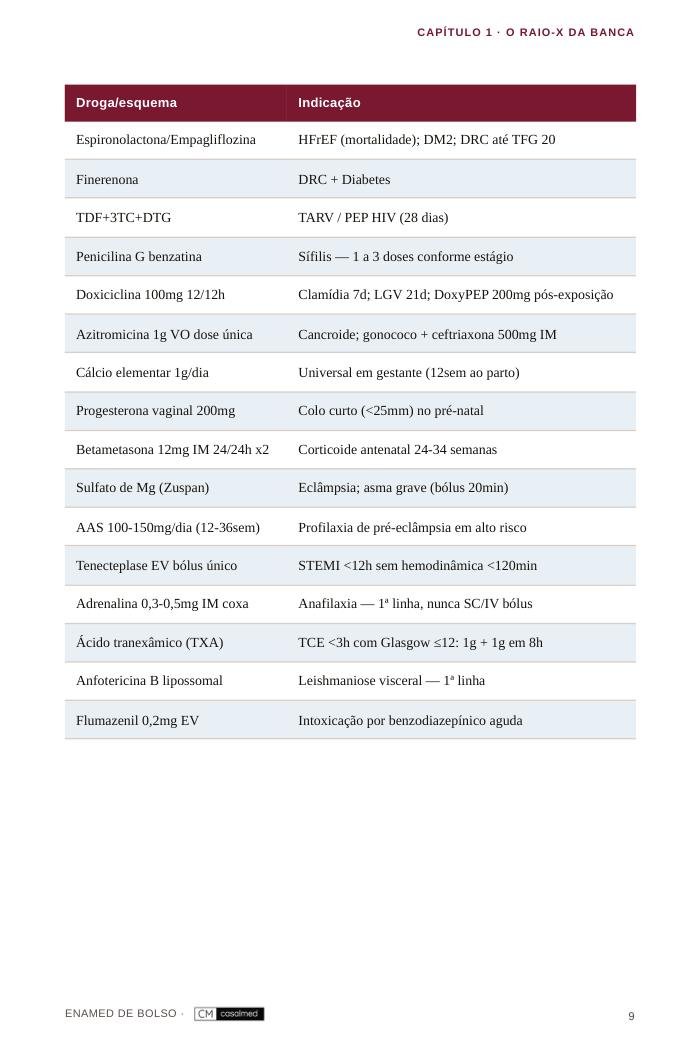 Página de drogas-âncora da banca no livro ENAMED de Bolso